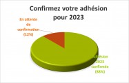Mars 2023