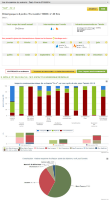 Outil de modélisation Compamed ZNA